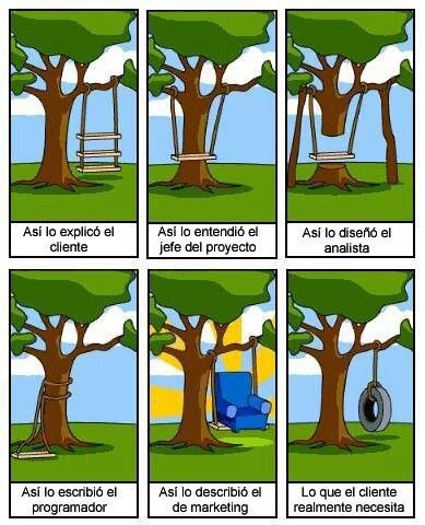 Análisis