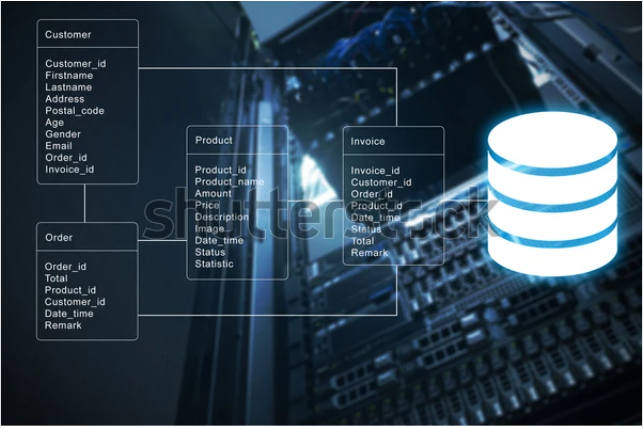SQL